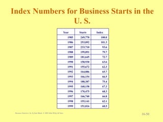 Unit5 Time Series Forecasting & Index Numbers.ppt