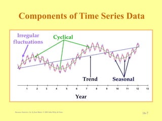 Time Series Index Example Unit5 Time Series Forecasting & Index Numbers.ppt