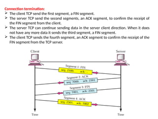 UNIT 5 TRANSPORT LAYER AND APPLICATION LAYER.pptx