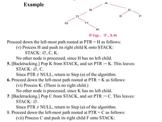 Unit 5 Trees Traversing onwards 111.pptx
