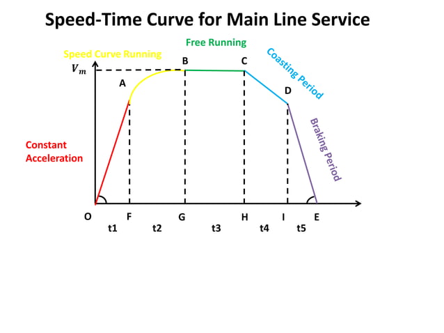 Which Factors Most Affect Traction In A Curve Traction Mechanics | PPT