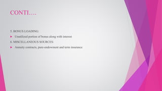 CONTI….
5. BONUS LOADING:
 Unutilized portion of bonus along with interest
6. MISCELLANEOUS SOURCES:
 Annuity contracts, pure-endowment and term insurance
 