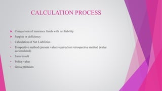CALCULATION PROCESS
 Comparison of insurance funds with net liability
 Surplus or deficiency
1. Calculation of Net Liabilities
 Prospective method (present value required) or retrospective method (value
accumulated)
 Same result
 Policy value
 Gross premium
 