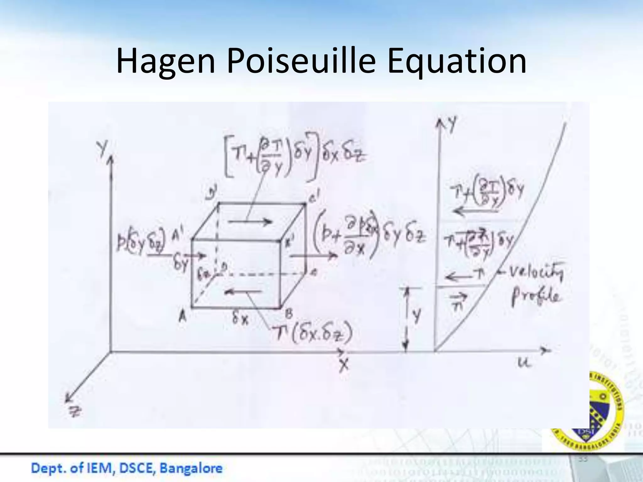 Hagen Poiseuille Equation
 