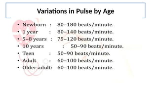 Variations in Pulse by Age
 