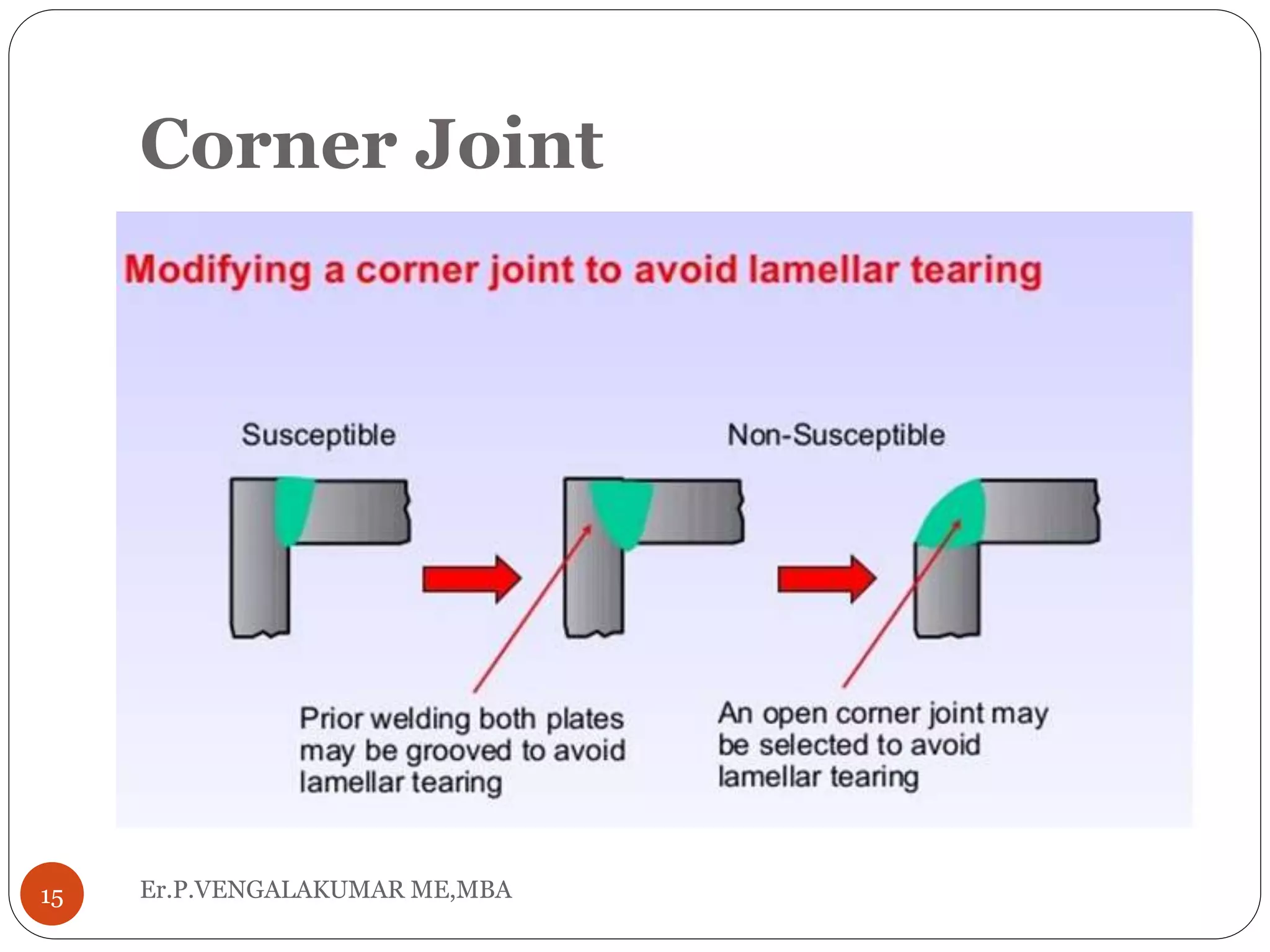 Corner Joint
Er.P.VENGALAKUMAR ME,MBA15
 