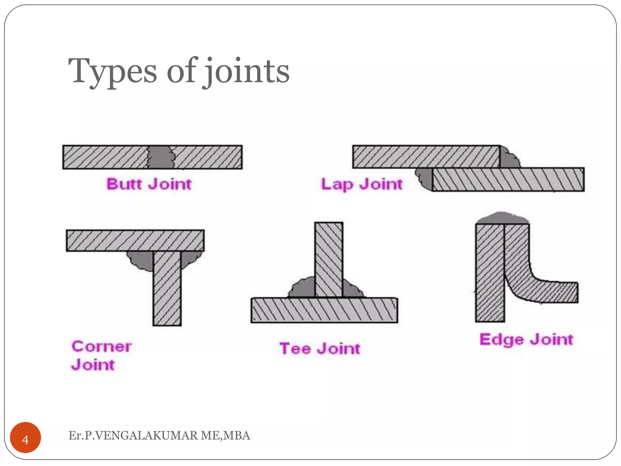 Types of joints
Er.P.VENGALAKUMAR ME,MBA4
 
