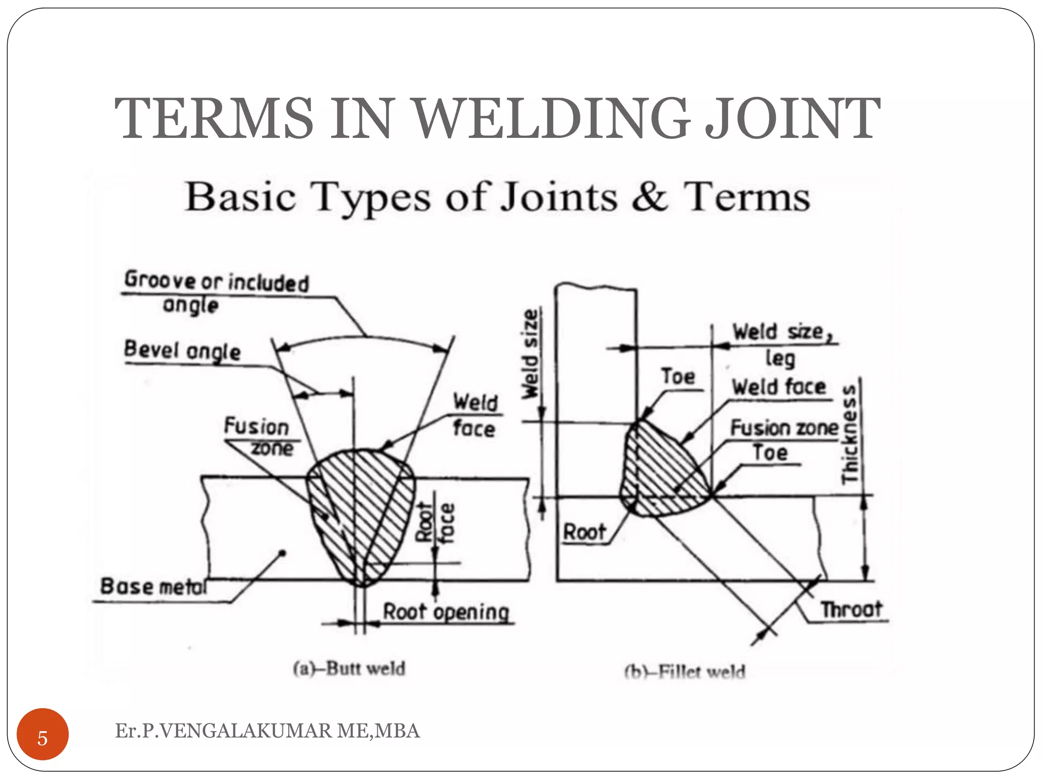TERMS IN WELDING JOINT
Er.P.VENGALAKUMAR ME,MBA5
 