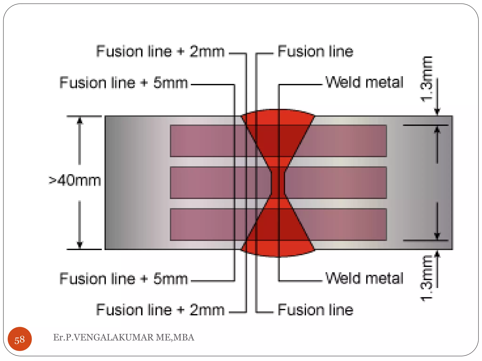 Er.P.VENGALAKUMAR ME,MBA58
 