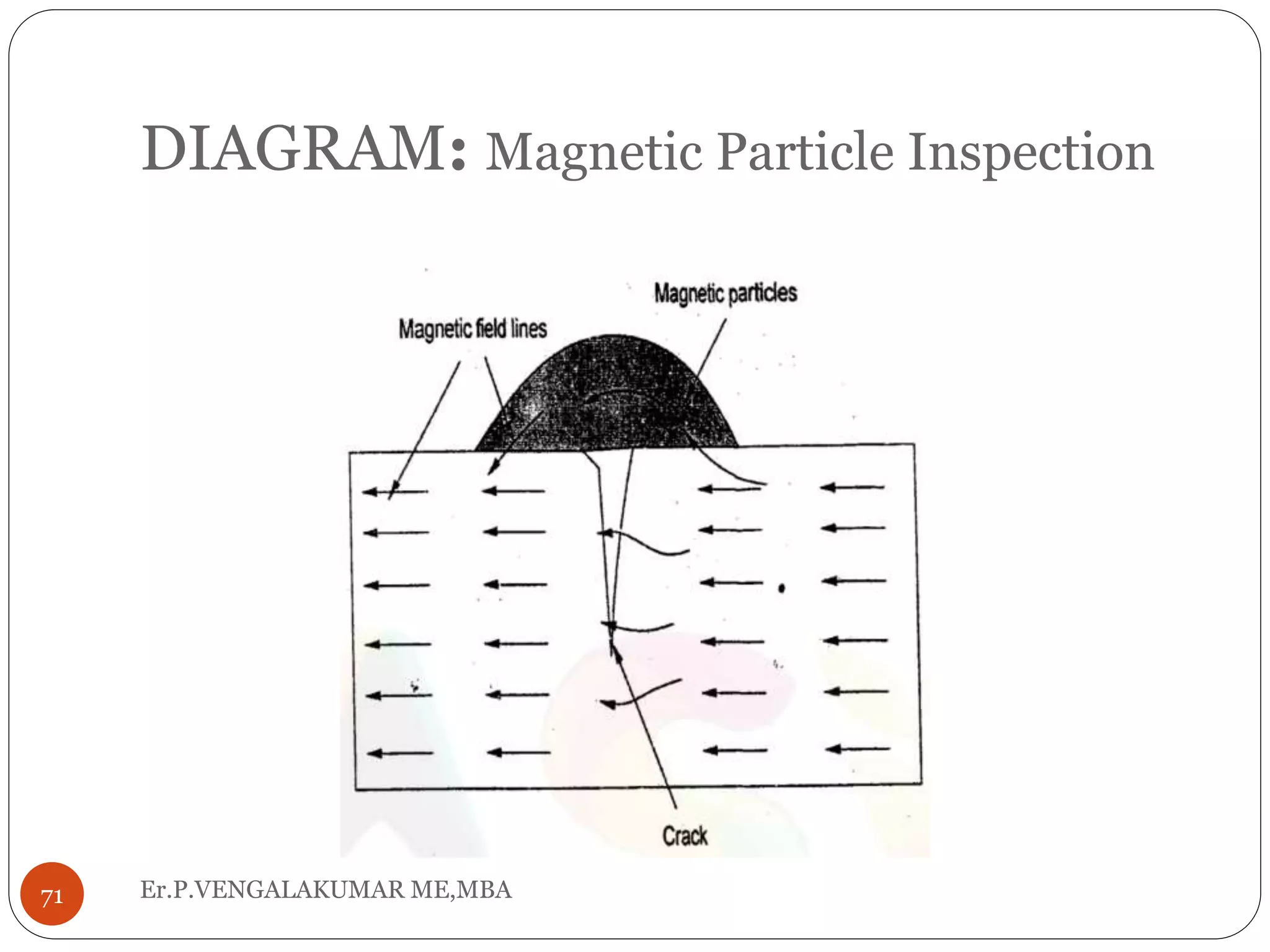 DIAGRAM: Magnetic Particle Inspection
71 Er.P.VENGALAKUMAR ME,MBA
 