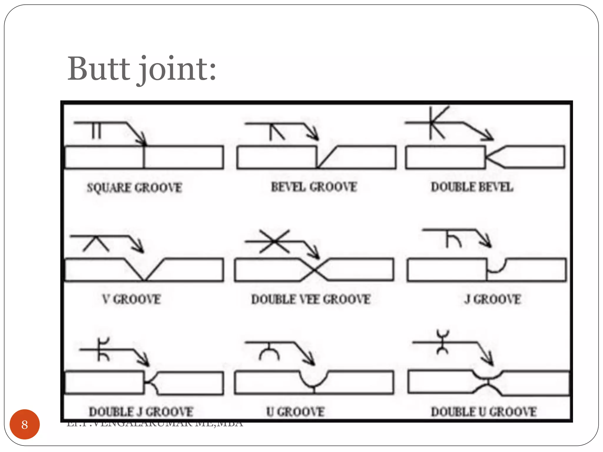 Butt joint:
Er.P.VENGALAKUMAR ME,MBA8
 