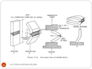 Unit 5 DESIGN OF WELD JOINTS, WELDABILITY AND TESTING OF WELDMENTS | PPSX