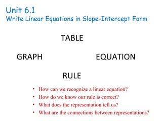 Unit 6.1
Write Linear Equations in Slope-Intercept Form


                     TABLE

   GRAPH                             EQUATION

                      RULE
        •   How can we recognize a linear equation?
        •   How do we know our rule is correct?
        •   What does the representation tell us?
        •   What are the connections between representations?
 