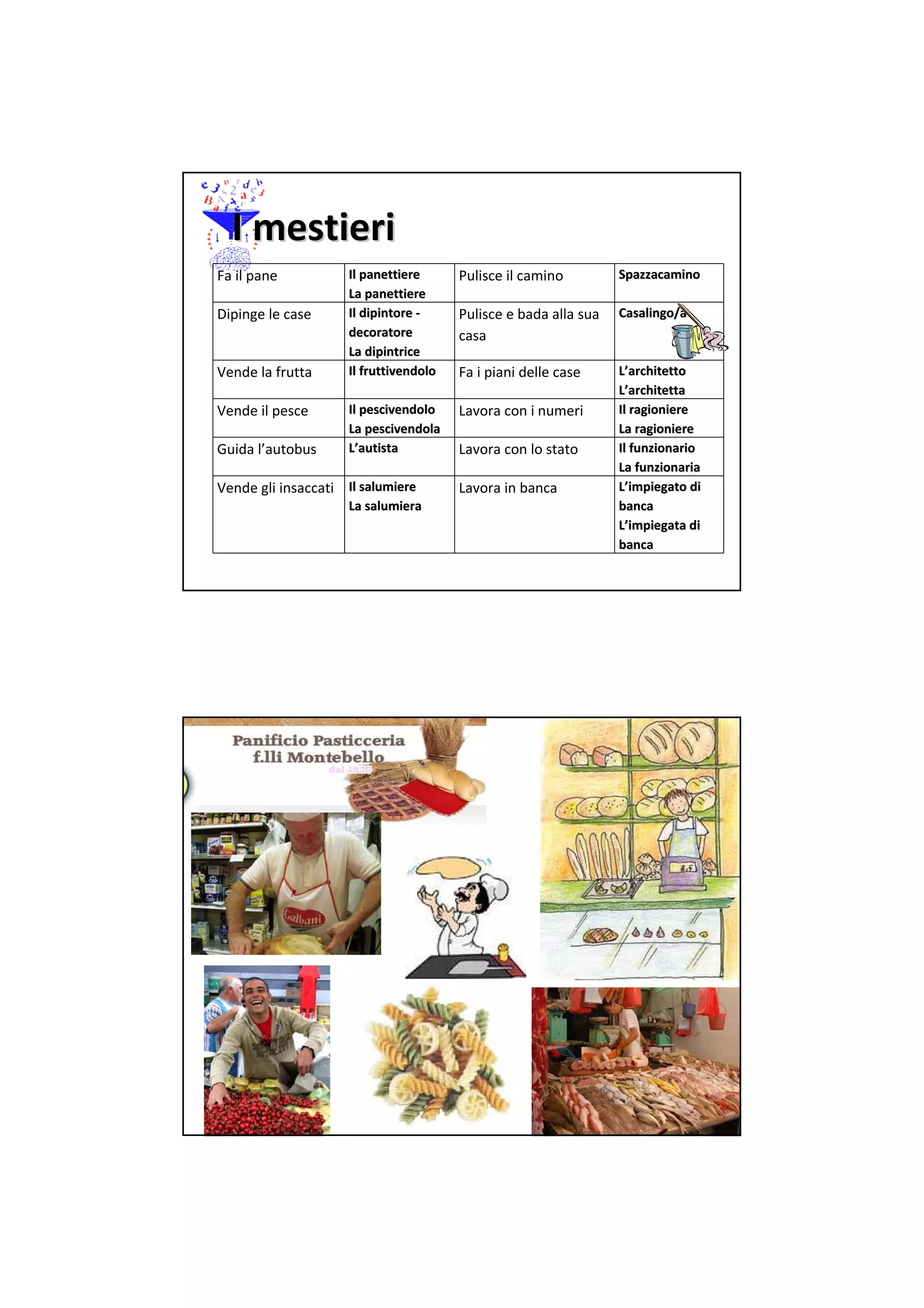I mestieri
Fa il pane           Il panettiere      Pulisce il camino          Spazzacamino
                     La panettiere
Dipinge le case      Il dipintore ‐
                     Il dipintore ‐     Pulisce e bada alla sua    Casalingo/a
                     decoratore         casa
                     La dipintrice
Vende la frutta      Il fruttivendolo   Fa i piani delle case      L’architetto
                                                                   L’architetta
Vende il pesce       Il pescivendolo    Lavora con i numeri        Il ragioniere
                     La pescivendola                               La ragioniere
Guida l’autobus      L’autista          Lavora con lo stato        Il funzionario
                                                                   La funzionaria
Vende gli insaccati Il salumiere        Lavora in banca            L’impiegato di 
                     La salumiera                                  banca
                                                                   L’impiegata di 
                                                                   banca
 