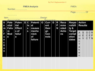 By Prof. Raghavendran V

               FMEA Analysis                                 FMEA
     Number……………..
                                                             Page………….. Of
     ………….
 Item……………………………………….Design
     Responsibility…………………………….Prepared by……………………
It Pote Poten S C Potenti O Curr D R Reco Respo Action
 Model Number/year…………………………..Key date……………………….FMEA Date
e ntial tial          la al
     (Orig)…………(Rev)……….        ent       P mme nsibili Results
m Failu Effect
 Core                 s causes  Desi      N nded ty &
/ re team:…………………………………………………………………………………………………
            s of      s mecha   gn          Actio Target
     …………………………………
                                                         A S O DR
F Mod failur             nism   Con         ns    compl
                                                                    ct E C E P
u    e    e           of        trols                       etion
                                                                    io V C T N
n                     failure                               dates
                                                                    n
c
                                                                    T
ti
                                                                    a
o
                                                                    k
n
                                                                    e
                                                                    n




                                                                             11
 