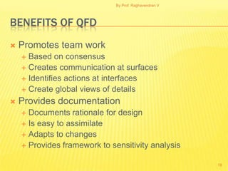 By Prof. Raghavendran V




BENEFITS OF QFD
   Promotes team work
     Based on consensus
     Creates communication at surfaces
     Identifies actions at interfaces
     Create global views of details

   Provides documentation
     Documents rationale for design
     Is easy to assimilate
     Adapts to changes
     Provides framework to sensitivity analysis


                                                        19
 