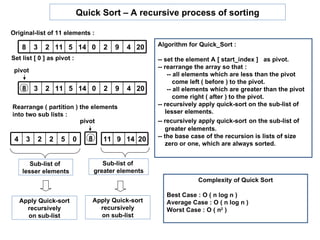 Quick Sort – A recursive process of sorting

Original-list of 11 elements :

     8       3       2 11 5 14 0        2   9   4 20    Algorithm for Quick_Sort :

Set list [ 0 ] as pivot :                               -- set the element A [ start_index ] as pivot.
                                                        -- rearrange the array so that :
 pivot
                                                             -- all elements which are less than the pivot
                                                                come left ( before ) to the pivot.
     8       3       2 11 5 14 0        2   9   4 20         -- all elements which are greater than the pivot
                                                                come right ( after ) to the pivot.
Rearrange ( partition ) the elements                    -- recursively apply quick-sort on the sub-list of
into two sub lists :                                        lesser elements.
                        pivot                           -- recursively apply quick-sort on the sub-list of
                                                            greater elements.
                                 8                      -- the base case of the recursion is lists of size
 4       3       2   2   5   0          11 9 14 20
                                                            zero or one, which are always sorted.


        Sub-list of                     Sub-list of
     lesser elements                 greater elements
                                                                      Complexity of Quick Sort

                                                           Best Case : O ( n log n )
     Apply Quick-sort            Apply Quick-sort          Average Case : O ( n log n )
       recursively                 recursively             Worst Case : O ( n2 )
       on sub-list                 on sub-list
 