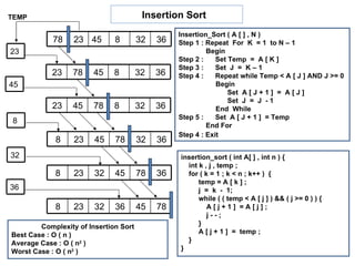 TEMP                                    Insertion Sort
                                                 Insertion_Sort ( A [ ] , N )
            78    23 45       8        32   36   Step 1 : Repeat For K = 1 to N – 1
23                                                        Begin
                                                 Step 2 :    Set Temp = A [ K ]
                                                 Step 3 :    Set J = K – 1
           23     78    45    8        32   36   Step 4 :    Repeat while Temp < A [ J ] AND J >= 0
45                                                           Begin
                                                                 Set A [ J + 1 ] = A [ J ]
                                                                 Set J = J - 1
           23     45    78    8        32   36               End While
                                                 Step 5 :    Set A [ J + 1 ] = Temp
8
                                                          End For
                                                 Step 4 : Exit
            8     23    45    78       32   36
32                                               insertion_sort ( int A[ ] , int n ) {
                                                   int k , j , temp ;
            8     23    32    45       78   36     for ( k = 1 ; k < n ; k++ ) {
                                                       temp = A [ k ] ;
36                                                     j = k - 1;
                                                       while ( ( temp < A [ j ] ) && ( j >= 0 ) ) {
            8     23    32    36       45   78            A[j+1] =A[j];
                                                          j--;
        Complexity of Insertion Sort                   }
Best Case : O ( n )                                    A [ j + 1 ] = temp ;
Average Case : O ( n2 )                            }
Worst Case : O ( n2 )                            }
 