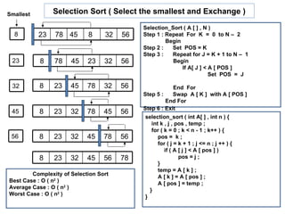 Smallest        Selection Sort ( Select the smallest and Exchange )
                                            Selection_Sort ( A [ ] , N )
  8        23   78 45       8     32   56   Step 1 : Repeat For K = 0 to N – 2
                                                     Begin
                                            Step 2 :   Set POS = K
                                            Step 3 :   Repeat for J = K + 1 to N – 1
 23        8    78    45    23    32   56              Begin
                                                           If A[ J ] < A [ POS ]
                                                                       Set POS = J

 32        8    23    45    78    32   56               End For
                                            Step 5 :    Swap A [ K ] with A [ POS ]
                                                     End For
                                            Step 6 : Exit
 45        8    23    32    78    45   56
                                            selection_sort ( int A[ ] , int n ) {
                                               int k , j , pos , temp ;
                                               for ( k = 0 ; k < n - 1 ; k++ ) {
 56        8    23    32    45    78   56         pos = k ;
                                                  for ( j = k + 1 ; j <= n ; j ++ ) {
                                                     if ( A [ j ] < A [ pos ] )
           8    23    32    45    56   78                   pos = j ;
                                                  }
                                                  temp = A [ k ] ;
        Complexity of Selection Sort              A [ k ] = A [ pos ] ;
Best Case : O ( n2 )                              A [ pos ] = temp ;
Average Case : O ( n2 )                       }
Worst Case : O ( n2 )
                                            }
 
