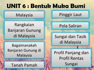 UNIT 6 : Bentuk Muka Bumi
    Malaysia           Pinggir Laut

   Rangkaian           Pola Saliran
Banjaran Gunung
  di Malaysia        Sungai dan Tasik
                       di Malaysia
  Bagaimanakah
Banjaran Gunung di
                     Profil Panjang dan
     Malaysia
                       Profil Rentas
  Tanah Pamah               Sungai
 