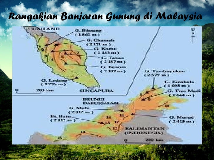 Unit 6-Bentuk Muka Bumi