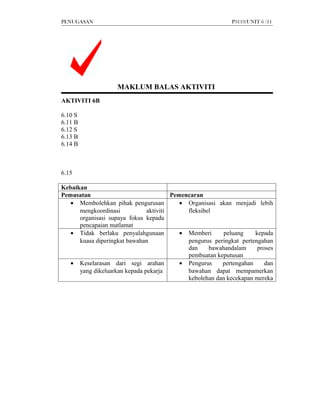 PENUGASAN                                                    P3119/UNIT 6 /11




                    MAKLUM BALAS AKTIVITI
AKTIVITI 6B

6.10 S
6.11 B
6.12 S
6.13 B
6.14 B



6.15

Kebaikan
Pemusatan                               Pemencaran
   • Membolehkan pihak pengurusan          • Organisasi akan menjadi lebih
      mengkoordinasi           aktiviti      fleksibel
      organisasi supaya fokus kepada
      pencapaian matlamat
   • Tidak berlaku penyalahgunaan          • Memberi      peluang    kepada
      kuasa diperingkat bawahan              pengurus peringkat pertengahan
                                             dan     bawahandalam     proses
                                             pembuatan keputusan
   • Keselarasan dari segi arahan          • Pengurus    pertengahan     dan
      yang dikeluarkan kepada pekarja        bawahan dapat mempamerkan
                                             kebolehan dan kecekapan mereka
 