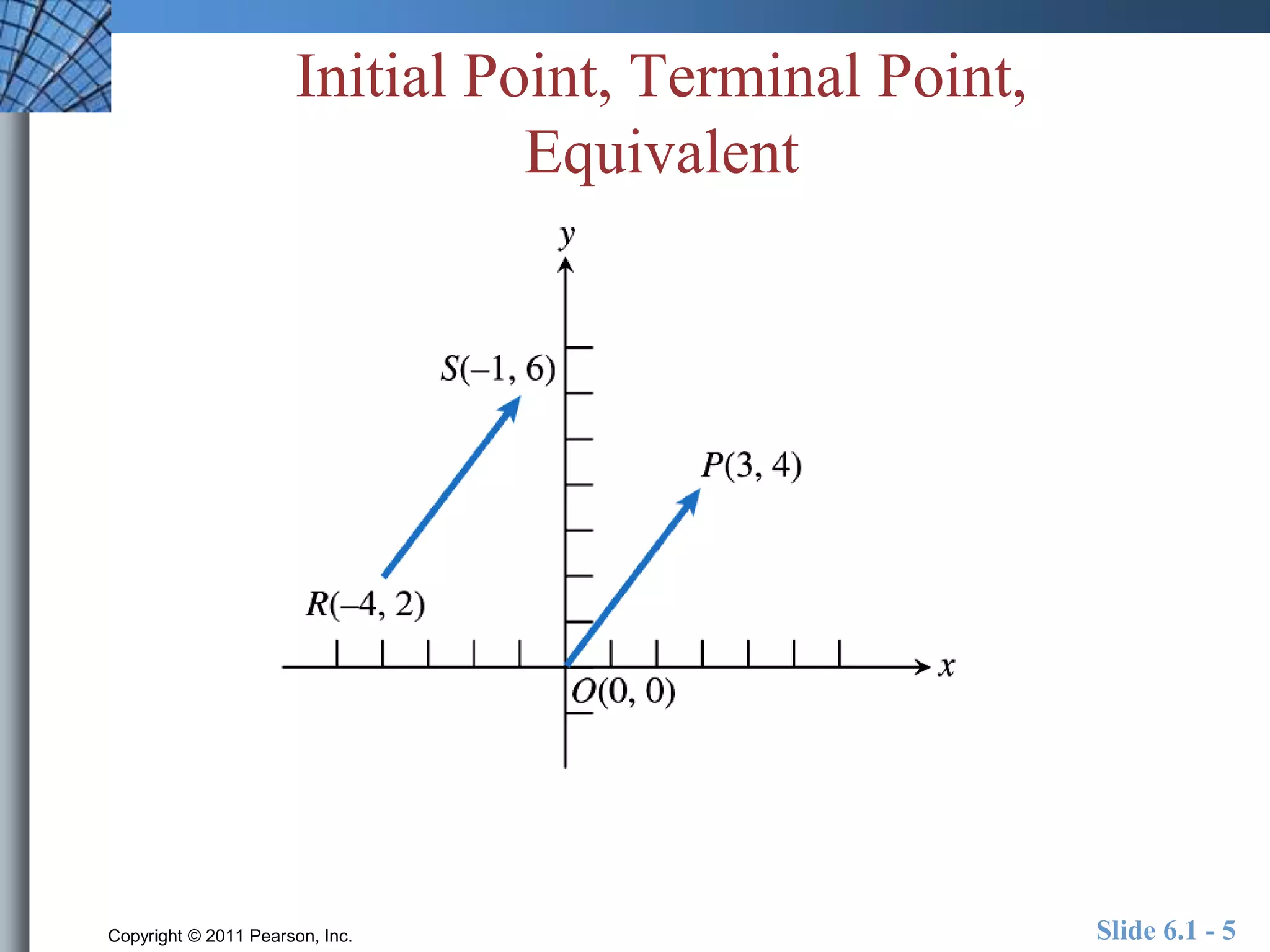 Initial Point, Terminal Point, 
Equivalent 
Copyright © 2011 Pearson, Inc. Slide 6.1 - 5 
 