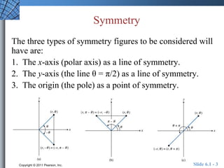Symmetry 
The three types of symmetry figures to be considered will 
have are: 
1. The x-axis (polar axis) as a line of symmetry. 
2. The y-axis (the line θ = π/2) as a line of symmetry. 
3. The origin (the pole) as a point of symmetry. 
Copyright © 2011 Pearson, Inc. Slide 6.1 - 3 
 