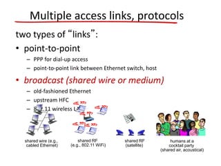 Multiple access links, protocols
two types of “links”:
• point-to-point
– PPP for dial-up access
– point-to-point link between Ethernet switch, host
• broadcast (shared wire or medium)
– old-fashioned Ethernet
– upstream HFC
– 802.11 wireless LAN
shared wire (e.g.,
cabled Ethernet)
shared RF
(e.g., 802.11 WiFi)
shared RF
(satellite)
humans at a
cocktail party
(shared air, acoustical)
 