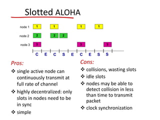 Pros:
 single active node can
continuously transmit at
full rate of channel
 highly decentralized: only
slots in nodes need to be
in sync
 simple
Cons:
 collisions, wasting slots
 idle slots
 nodes may be able to
detect collision in less
than time to transmit
packet
 clock synchronization
Slotted ALOHA
1 1 1 1
2
3
2 2
3 3
node 1
node 2
node 3
C C CS S SE E E
 