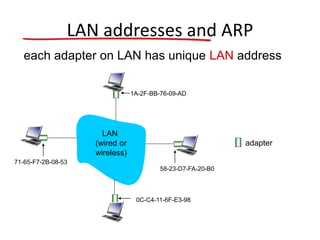 LAN addresses and ARP
each adapter on LAN has unique LAN address
adapter
1A-2F-BB-76-09-AD
58-23-D7-FA-20-B0
0C-C4-11-6F-E3-98
71-65-F7-2B-08-53
LAN
(wired or
wireless)
 