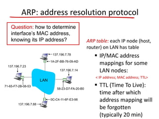 ARP: address resolution protocol
ARP table: each IP node (host,
router) on LAN has table
 IP/MAC address
mappings for some
LAN nodes:
< IP address; MAC address; TTL>
 TTL (Time To Live):
time after which
address mapping will
be forgotten
(typically 20 min)
Question: how to determine
interface’s MAC address,
knowing its IP address?
1A-2F-BB-76-09-AD
58-23-D7-FA-20-B0
0C-C4-11-6F-E3-98
71-65-F7-2B-08-53
LAN
137.196.7.23
137.196.7.78
137.196.7.14
137.196.7.88
 