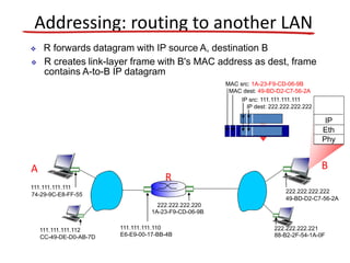 R
1A-23-F9-CD-06-9B
222.222.222.220
111.111.111.110
E6-E9-00-17-BB-4BCC-49-DE-D0-AB-7D
111.111.111.112
111.111.111.111
74-29-9C-E8-FF-55
A
222.222.222.222
49-BD-D2-C7-56-2A
222.222.222.221
88-B2-2F-54-1A-0F
B
Addressing: routing to another LAN
 R forwards datagram with IP source A, destination B
 R creates link-layer frame with B's MAC address as dest, frame
contains A-to-B IP datagram
IP src: 111.111.111.111
IP dest: 222.222.222.222
MAC src: 1A-23-F9-CD-06-9B
MAC dest: 49-BD-D2-C7-56-2A
IP
Eth
Phy
 