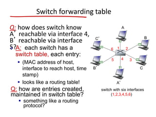Switch forwarding table
Q: how does switch know
A’ reachable via interface 4,
B’ reachable via interface
5?
switch with six interfaces
(1,2,3,4,5,6)
A
A’
B
B’ C
C’
1 2
345
6 A: each switch has a
switch table, each entry:
 (MAC address of host,
interface to reach host, time
stamp)
 looks like a routing table!
Q: how are entries created,
maintained in switch table?
 something like a routing
protocol?
 