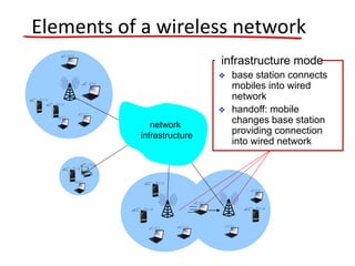 infrastructure mode
 base station connects
mobiles into wired
network
 handoff: mobile
changes base station
providing connection
into wired network
Elements of a wireless network
network
infrastructure
 