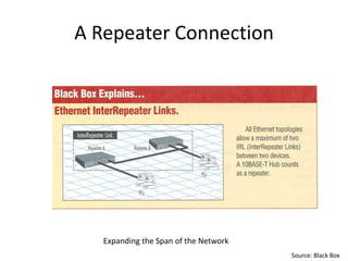A Repeater Connection
Expanding the Span of the Network
Source: Black Box
 