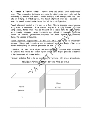 (C) Tunnels in Folded Strata: Folded rocks are always under considerable
strain. When excavation for tunnels are made in folded rocks, such rocks get the
opportunity to release the strain ( stored energy ). Such energy cause the rock
falls or bulging. In folded regions, the tunnel alignment may be advisable to
have the tunnel located on the limbs than at the core if possible.
Tunnel alignment parallel to the axis of a fold: This is desirable when tunneling
along limbs is considered. Rock masses may be in a highly fractured condition
along crests, hence there may be frequent fall of rocks from the roof. Tunnels
along troughs encounter harder formations and difficult to excavate. If bedding
planes are inclined, groundwater percolates and these aquifers are punctured
during the process of tunneling.
Tunnel alignment perpendicular to the axis of a fold: This is undesirable
because different rock formations are encountered along the length of the tunnel
due to heterogeneity in physical properties of rock.
In anticlinal fold, the central region will be under lesser pressure when compared
to synclinal fold where the central region will be under higher pressure in addition
to the occurrence of ground water.
However, anticlinal fold is to be considered for tunneling with proper precautions.
TUNNELS PERPENDICULAR TO THE AXIS OF FOLD
L
Lesser
pressure
Higher
pressure
 