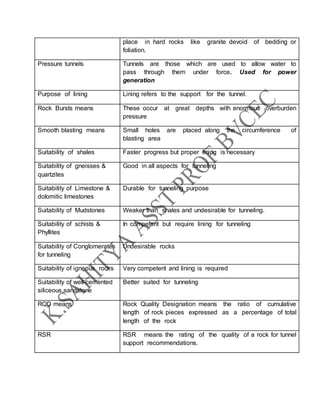 place in hard rocks like granite devoid of bedding or
foliation.
Pressure tunnels Tunnels are those which are used to allow water to
pass through them under force. Used for power
generation
Purpose of lining Lining refers to the support for the tunnel.
Rock Bursts means These occur at great depths with enormous overburden
pressure
Smooth blasting means Small holes are placed along the circumference of
blasting area
Suitability of shales Faster progress but proper lining is necessary
Suitability of gneisses &
quartzites
Good in all aspects for tunneling
Suitability of Limestone &
dolomitic limestones
Durable for tunneling purpose
Suitability of Mudstones Weaker than shales and undesirable for tunneling.
Suitability of schists &
Phyllites
In competent but require lining for tunneling
Suitability of Conglomerates
for tunneling
Undesirable rocks
Suitability of igneous rocks Very competent and lining is required
Suitability of well-cemented
siliceous sandstone
Better suited for tunneling
RQD means Rock Quality Designation means the ratio of cumulative
length of rock pieces expressed as a percentage of total
length of the rock
RSR RSR means the rating of the quality of a rock for tunnel
support recommendations.
 