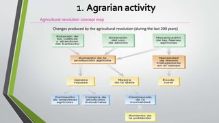Agricultural revolution concept map
Changes produced by the agricultural revolution (during the last 200 years)
1. Agrarian activity
 