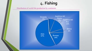 Distribution of world fish production by continents
Europa
18%
Asia
57%
Oceanía
1%
América del
Norte
6% América del
Sur
14%
África
4%
4. Fishing
 