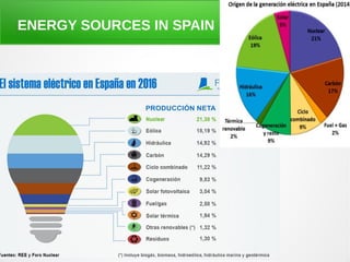 ENERGY SOURCES IN SPAIN
 