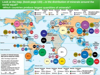 Look at the map, (book page 133) ...is the distribution of minerals around the
world equal?
-Which countries produce largest quantities of minerals?
 