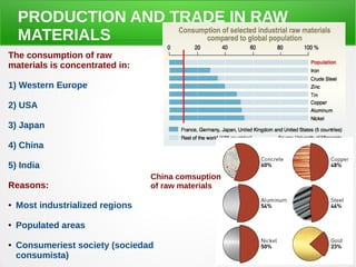 PRODUCTION AND TRADE IN RAW
MATERIALS
The consumption of raw
materials is concentrated in:
1) Western Europe
2) USA
3) Japan
4) China
5) India
Reasons:
● Most industrialized regions
● Populated areas
● Consumeriest society (sociedad
consumista)
China comsuption
of raw materials
 