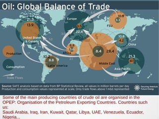 Some of the main producing countries of crude oil are organised in the
OPEP: Organisation of the Petroleum Exporting Countries. Countries such
us:
Saudi Arabia, Iraq, Iran, Kuwait, Qatar, Libya, UAE, Venezuela, Ecuador,
Nigeria...
 