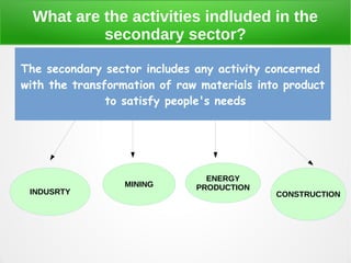 What are the activities indluded in the
secondary sector?
The secondary sector includes any activity concerned
with the transformation of raw materials into product
to satisfy people's needs
INDUSRTY
MINING
ENERGY
PRODUCTION
CONSTRUCTION
 