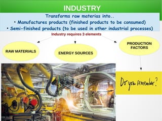 INDUSTRY
Transforms raw materias into..
●
Manufactures products (finished products to be consumed)
●
Semi-finished products (to be used in other industrial processes)
Industry requires 3 elements
RAW MATERIALS ENERGY SOURCES
PRODUCTION
FACTORS
 