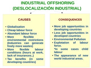 INDUSTRIAL OFFSHORING
(DESLOCALIZACIÓN INDUSTRIAL)
CAUSES
● Globalisation
● Cheap labour force
● Abundant labour force
● More flexilble
environmental restrictions
(Industries can generate
freely more wastes)
● More flexible labour
conditions (hours at work,
lack of insurances..)
● Tax benefits (in some
developing countries)
CONSEQUENCES
● More job opportunities in
developing countries
● Less job opportunities in
developed countries
● Environmental Pollution
● Explotation of labour
force.
*In some cases child
labour
● The appearance of new
world industrial areas.
 