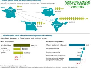 COMPARING LABOUR
COSTS IN DIFFERENT
COUNTRIES
 
