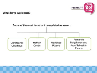 What have we learnt?
Christopher
Columbus
Fernando
Magallanes and
Juan Sebastián
Elcano
Some of the most important conquistadors were…
Francisco
Pizarro
Hernán
Cortés
 