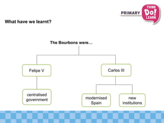 What have we learnt?
Felipe V Carlos III
The Bourbons were…
centralised
government modernised
Spain
new
institutions
 